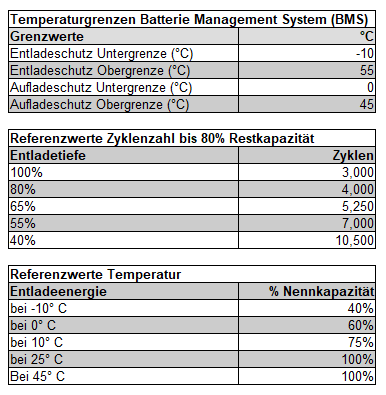 Tabelle Referenzwerte