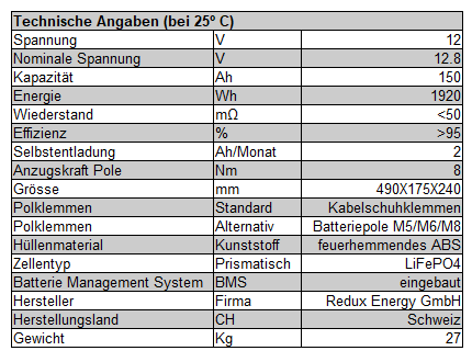 Technische Angaben 12V 150Ah