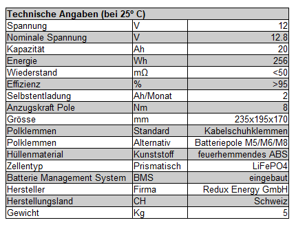 12V 20Ah 235x195x170 Technische Angaben