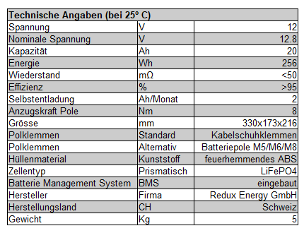 https://www.12v100ah.ch/img/cms/Technische%20Angaben%2012V%2020Ah%20330x173x216.png