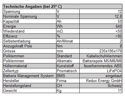 Technische Angaben 12V 50Ah