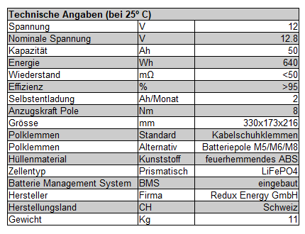 Technische Angaben 12V 50Ah