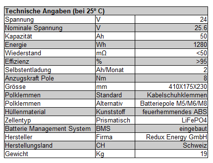 Technische Angaben 24V 50Ah